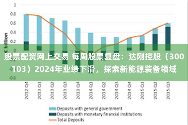 股票配资网上交易 每周股票复盘：达刚控股（300103）2024年业绩下滑，探索新能源装备领域