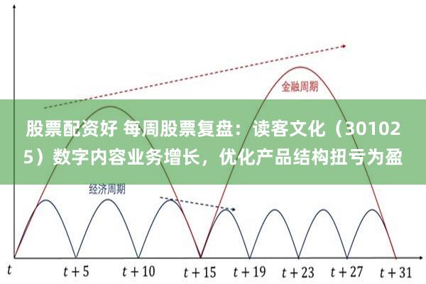 股票配资好 每周股票复盘：读客文化（301025）数字内容业务增长，优化产品结构扭亏为盈
