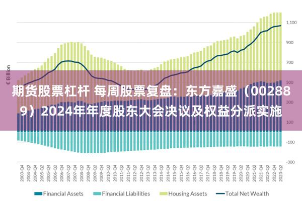 期货股票杠杆 每周股票复盘：东方嘉盛（002889）2024年年度股东大会决议及权益分派实施