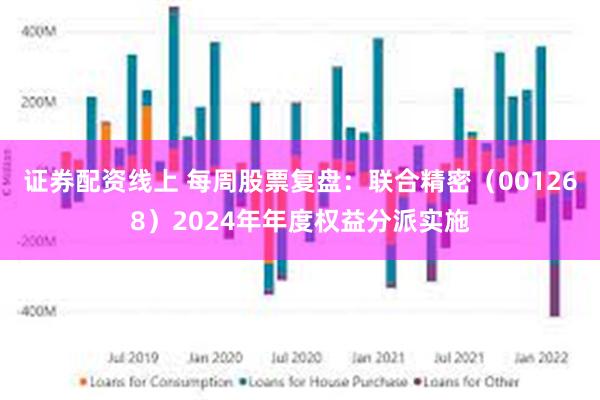 证券配资线上 每周股票复盘：联合精密（001268）2024年年度权益分派实施