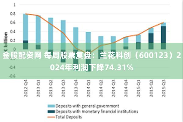 金股配资网 每周股票复盘：兰花科创（600123）2024年利润下降74.31%