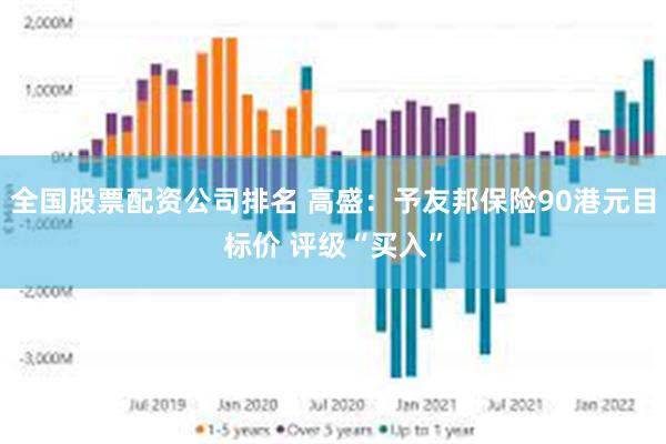 全国股票配资公司排名 高盛：予友邦保险90港元目标价 评级“买入”