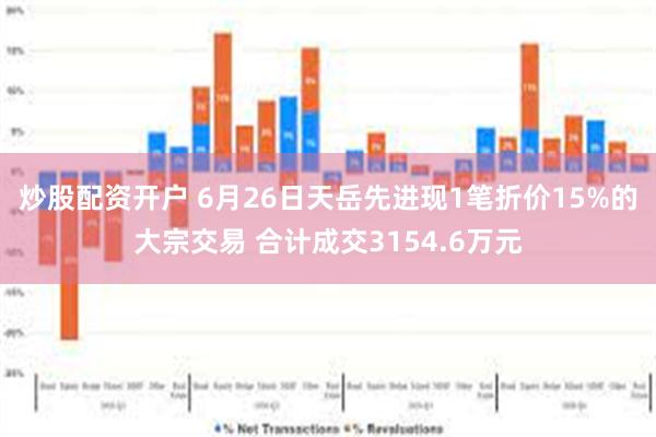 炒股配资开户 6月26日天岳先进现1笔折价15%的大宗交易 合计成交3154.6万元