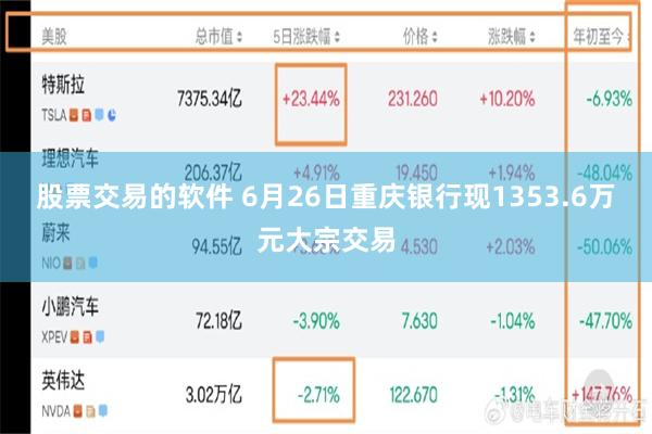 股票交易的软件 6月26日重庆银行现1353.6万元大宗交易