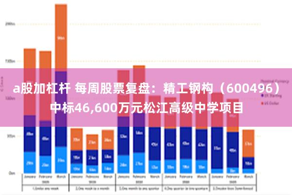 a股加杠杆 每周股票复盘：精工钢构（600496）中标46,600万元松江高级中学项目