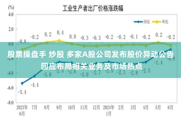 股票操盘手 炒股 多家A股公司发布股价异动公告 回应布局相关业务及市场热点