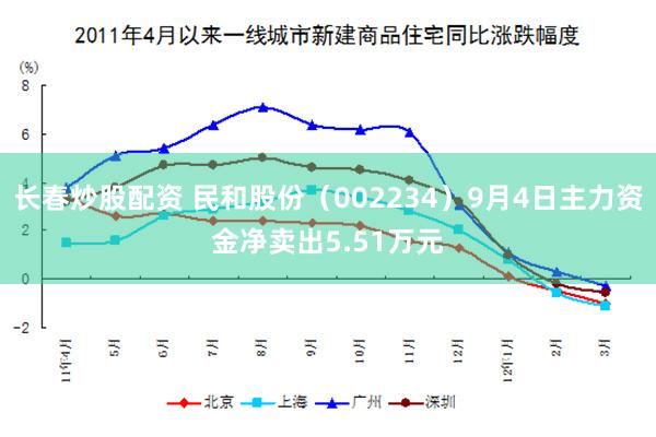 长春炒股配资 民和股份（002234）9月4日主力资金净卖出5.51万元