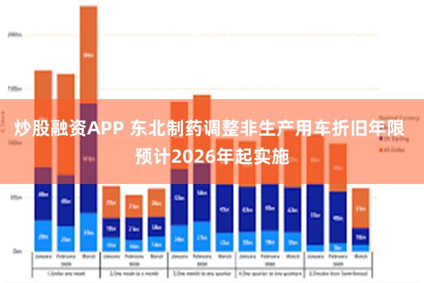 炒股融资APP 东北制药调整非生产用车折旧年限 预计2026年起实施