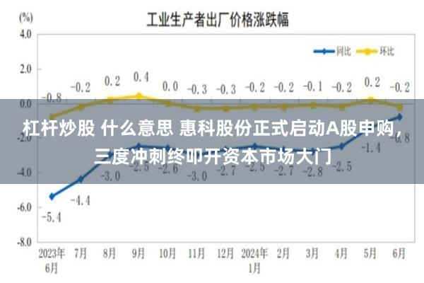杠杆炒股 什么意思 惠科股份正式启动A股申购，三度冲刺终叩开资本市场大门