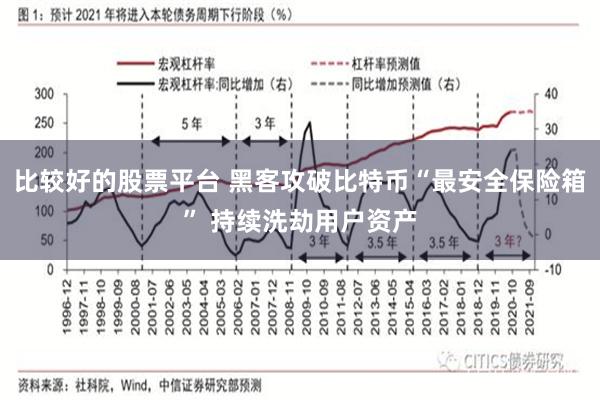 比较好的股票平台 黑客攻破比特币“最安全保险箱” 持续洗劫用户资产