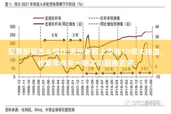 股票配资怎么操作 高价新股上市涨10倍大抽血，收复年线非一朝之功回撤正常