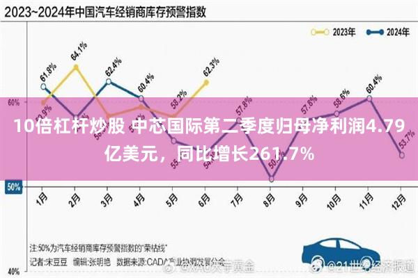 10倍杠杆炒股 中芯国际第二季度归母净利润4.79亿美元，同比增长261.7%