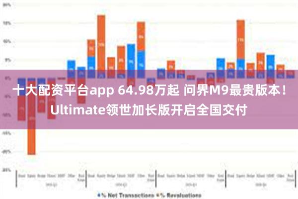 十大配资平台app 64.98万起 问界M9最贵版本！Ultimate领世加长版开启全国交付